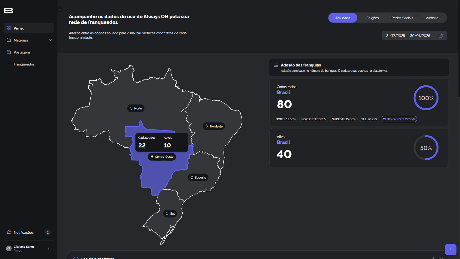 Dashboard de franquias.